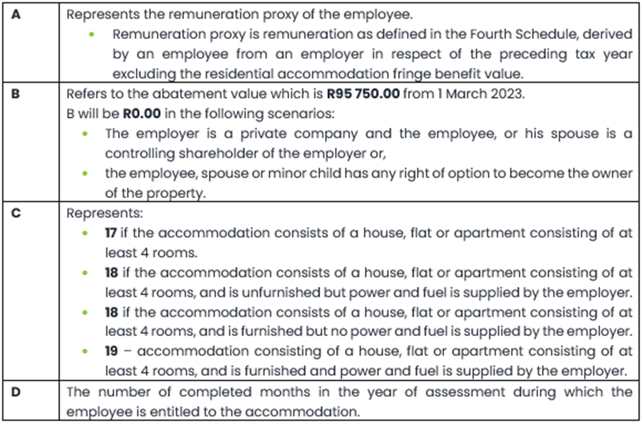 South Africa What formula do I use to calculate Free and Cheap
